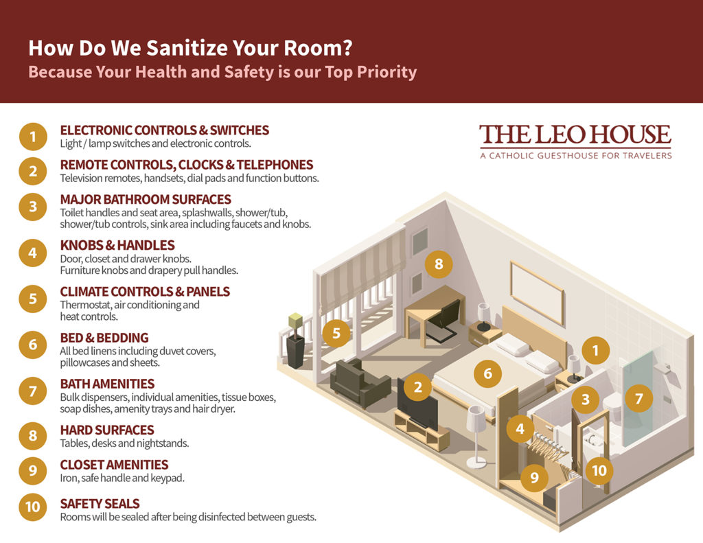 Reopening for guests - diagram of how we sanitize guest rooms and common areas